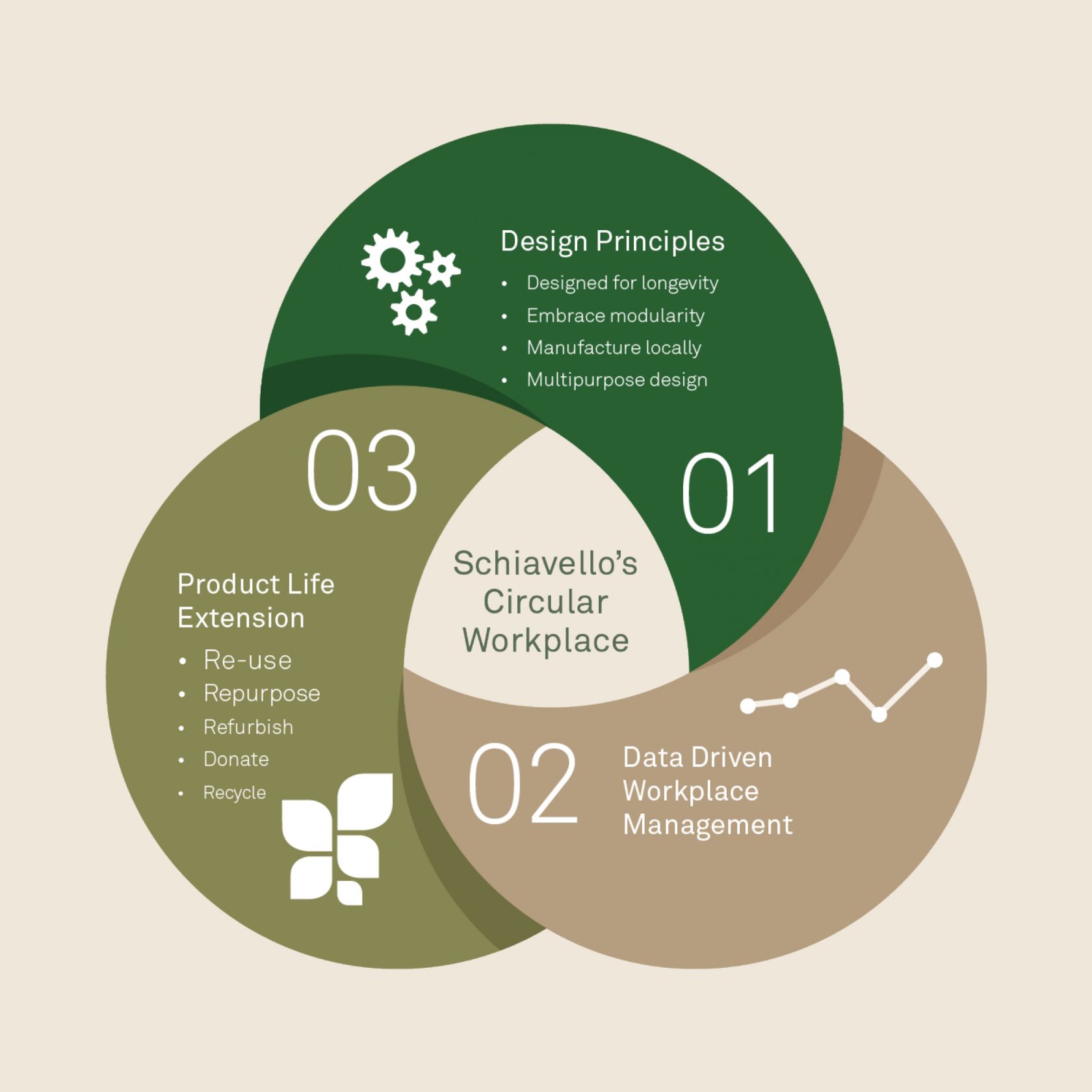 1-workplace-asset-renewal-infographic.jpg